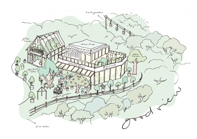 GREEN’S FARMS 神戸北野