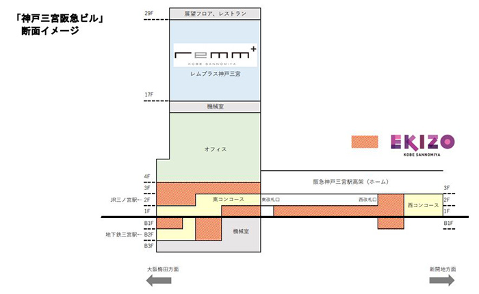 神戸三宮阪急ビルekizo　見取り図
